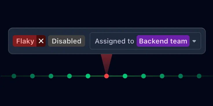 Real-time flaky test detection & quarantining